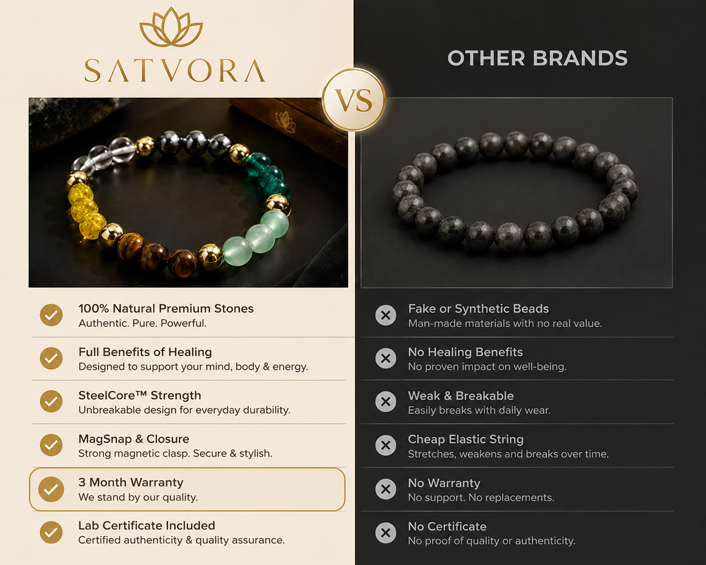 Satvora DhanYog Wealth Manifestation Bracelet With 3 Months Replacement Warranty