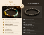 Satvora Wealth Manifestation Bracelet With 6-Month Replacement Warranty